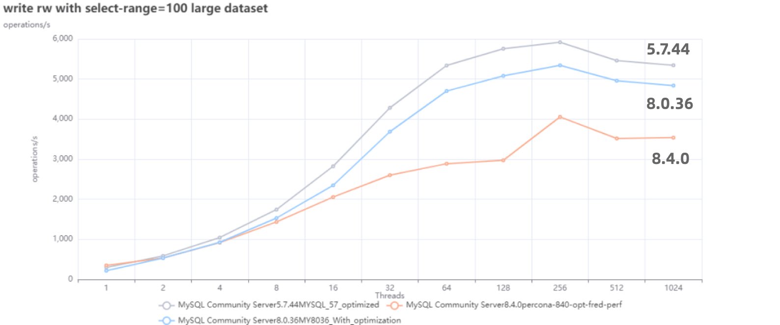 mysql-perf-bench.jpg