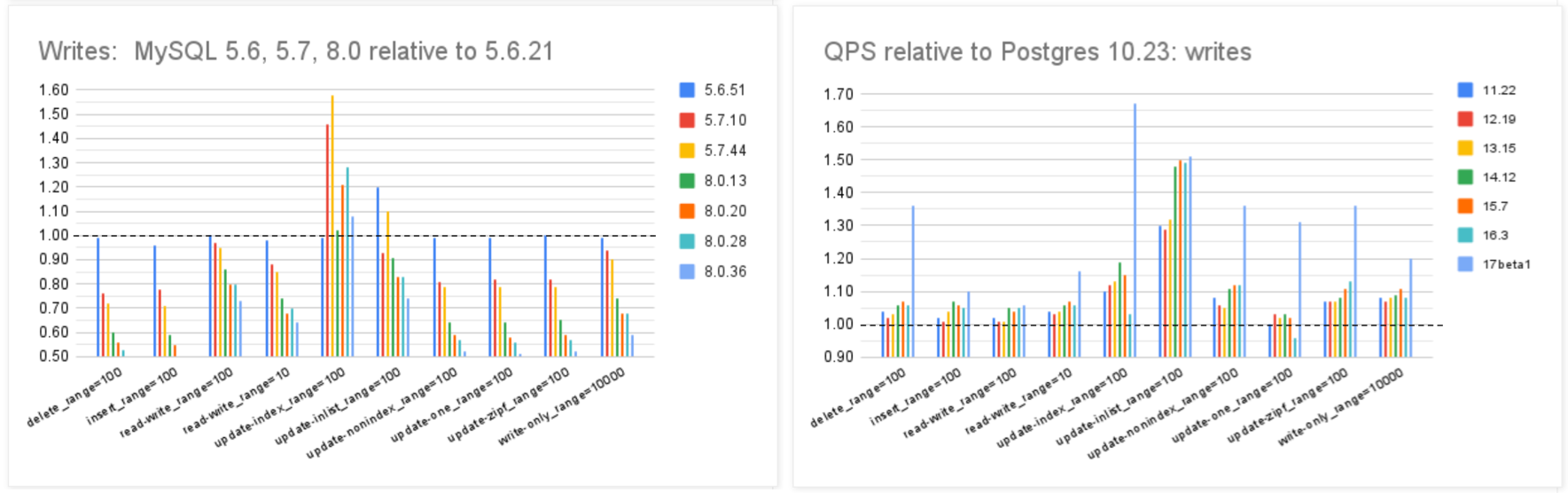 pg-mysql-write-qps.png