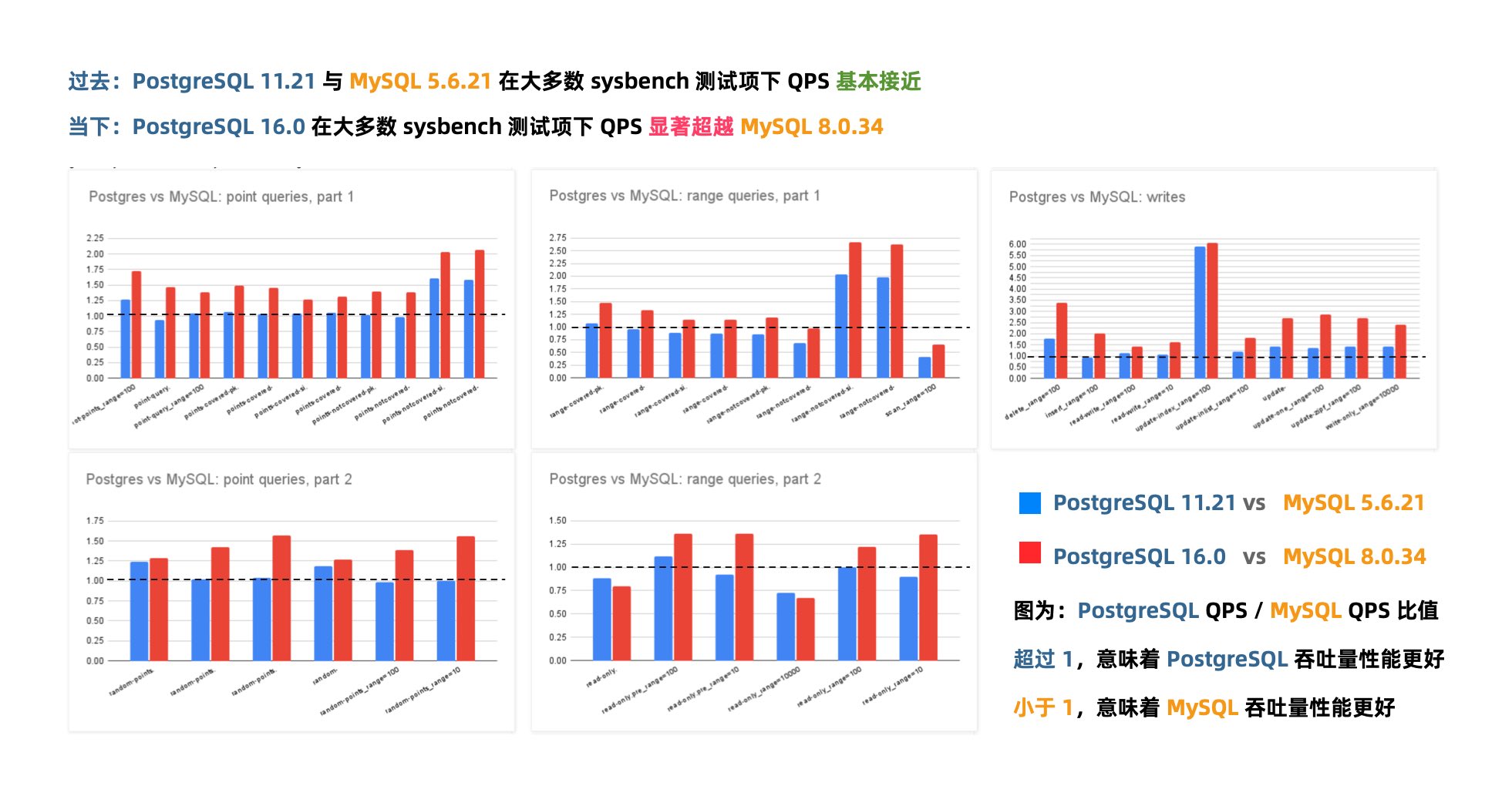 pg-vs-mysql-qps.jpg