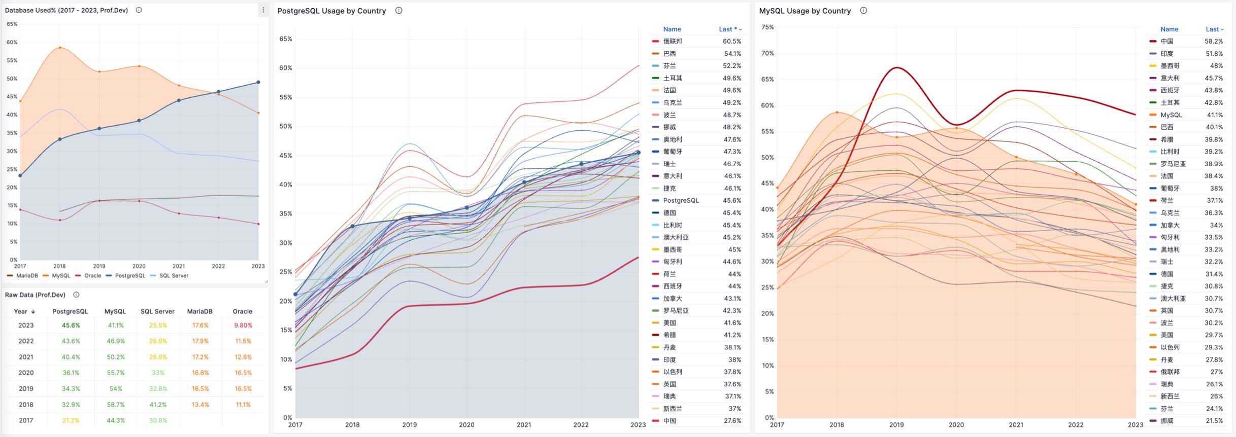 so-trend.jpg