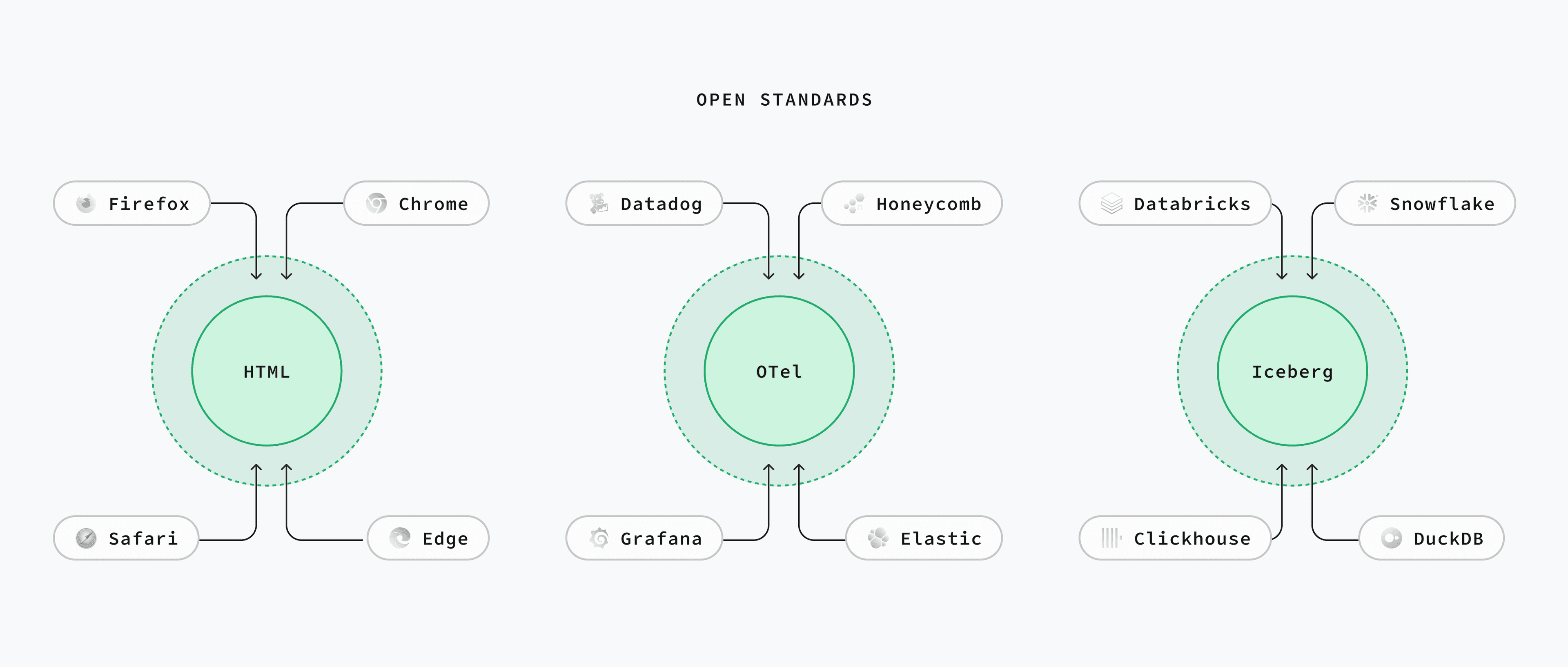 open-standard.png