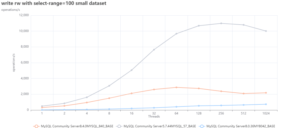 mysql_default_small.png