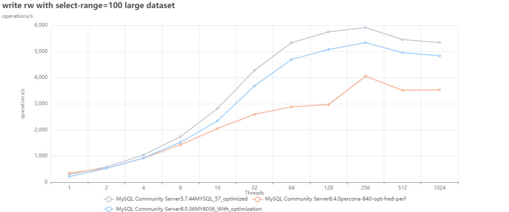 mysql_optimized_large.png