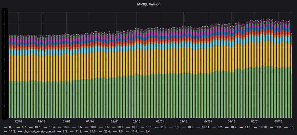 mysql_versions_adoption_trend.png