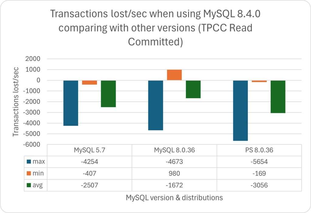 tpcc_trx_lost_rc-1.jpg