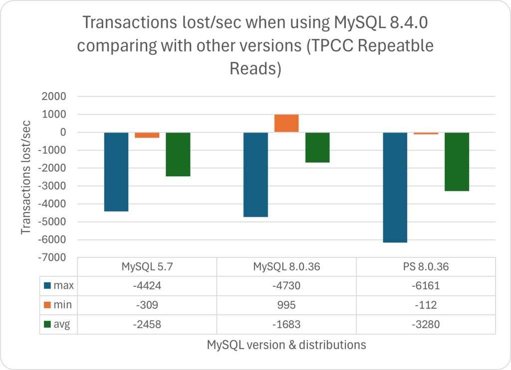 tpcc_trx_lost_rr-1.jpg