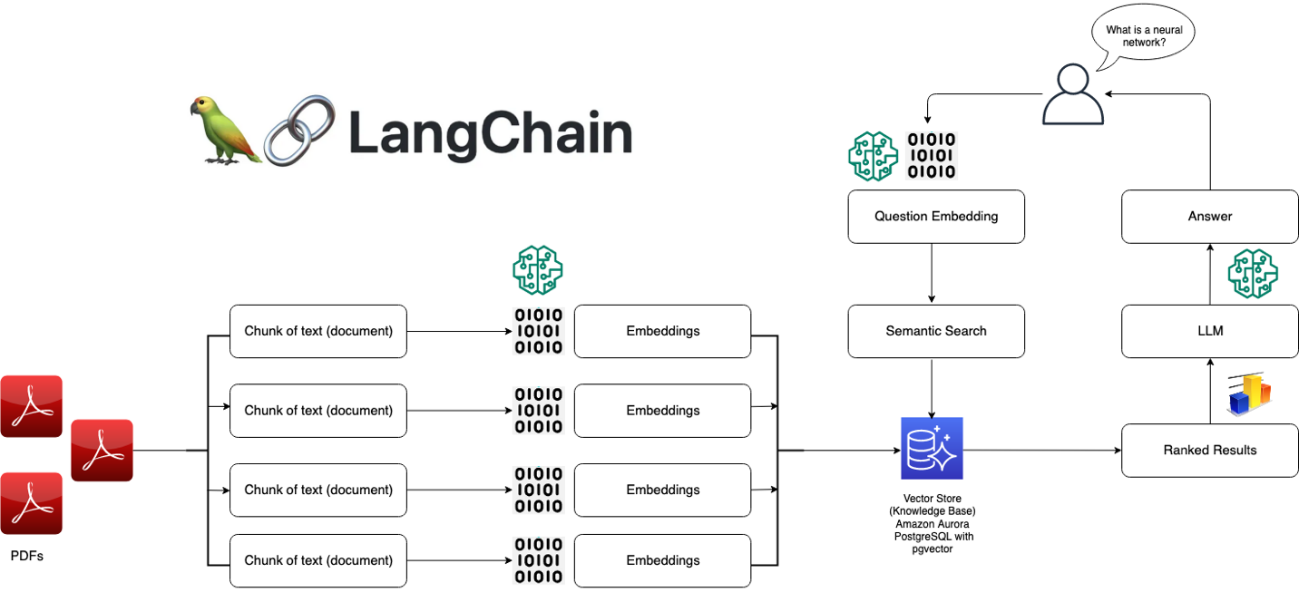 pgvector-langchain.png