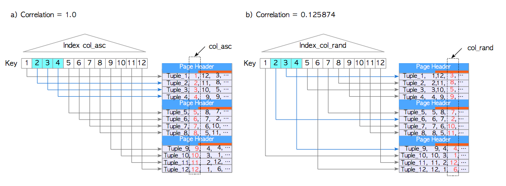 indexcor