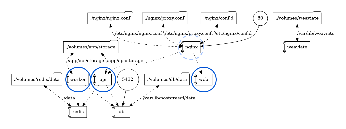 docker-compose.png