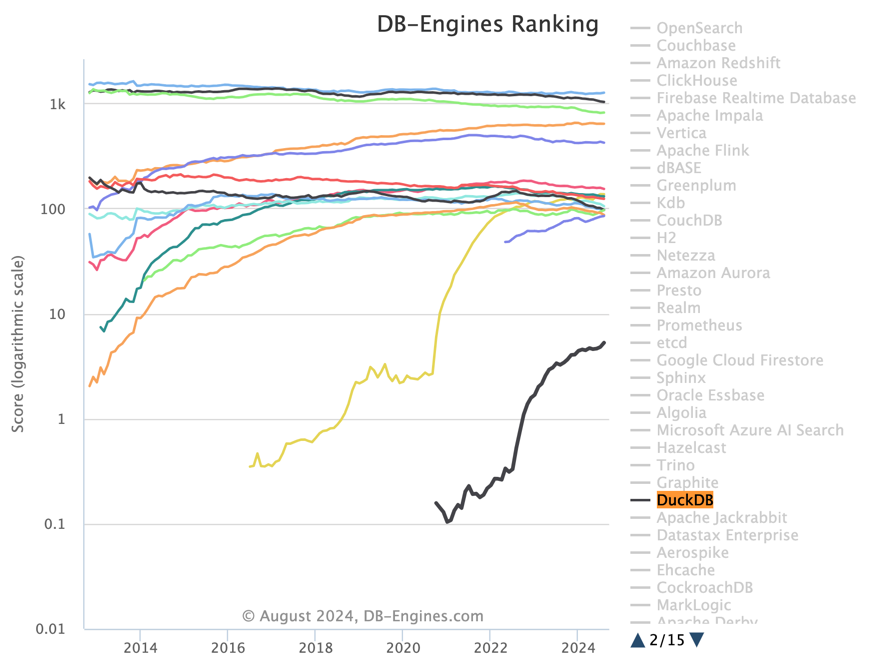 db-engine-duckdb.png