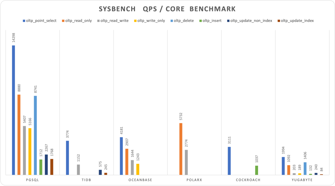 pg-performence-10.png