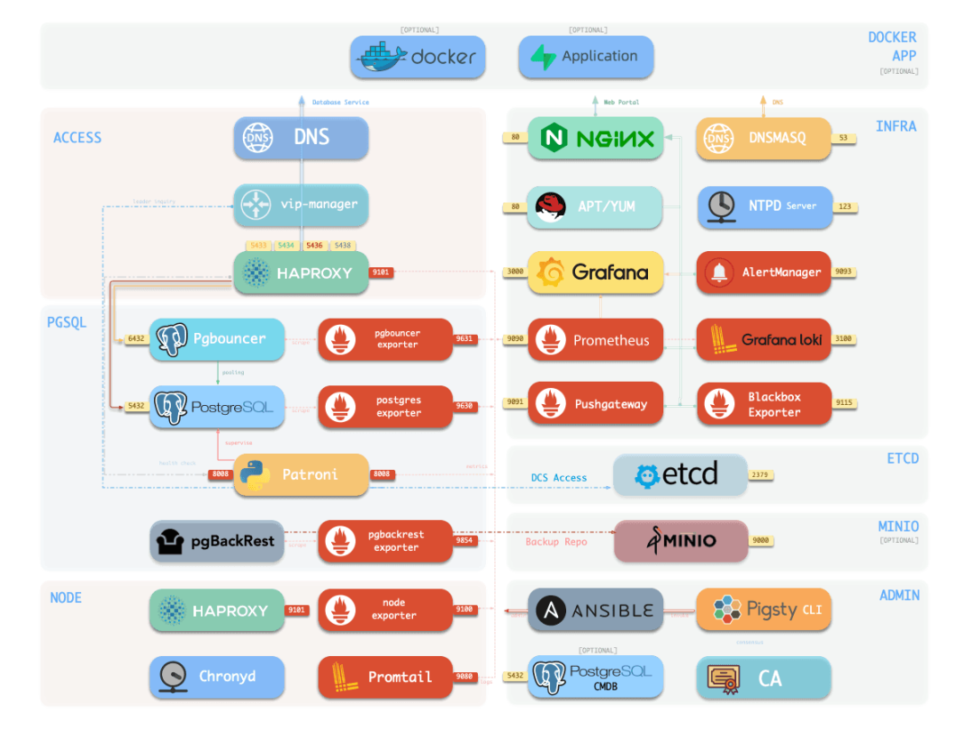 Benchmark Comparison