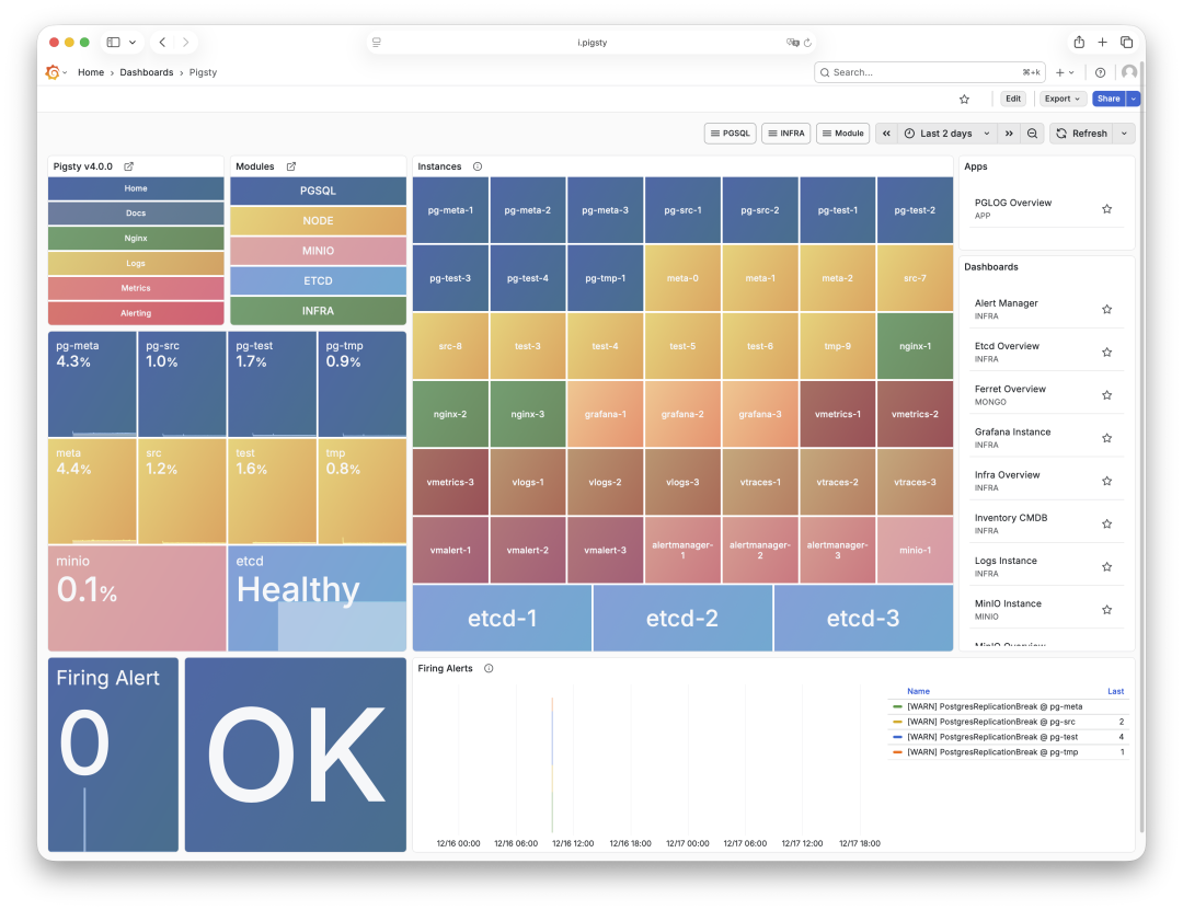 Self Monitoring Dashboard