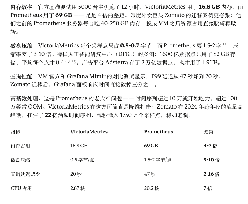 Third Party Benchmarks