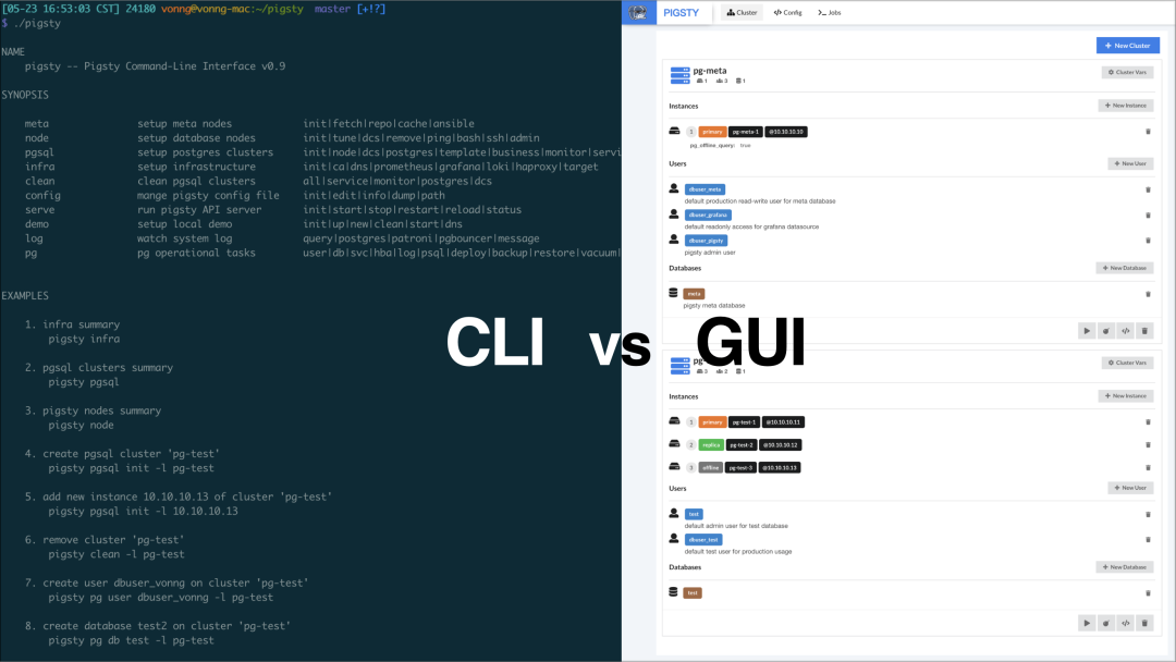 gui