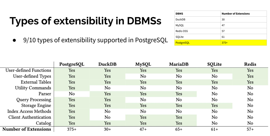 dbms-extensibility.png
